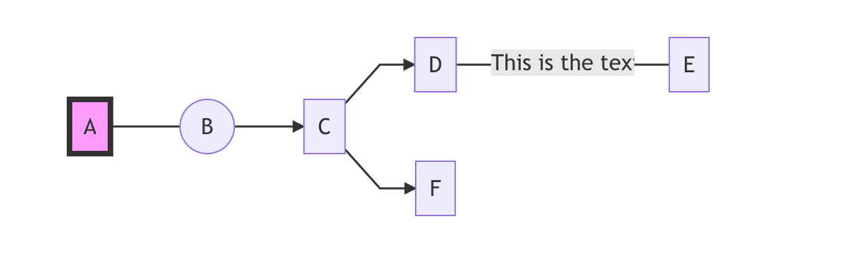 Flowchart