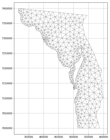 Mesh plot