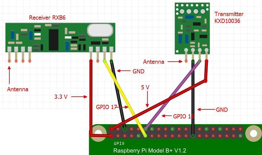 rpi 433mhz