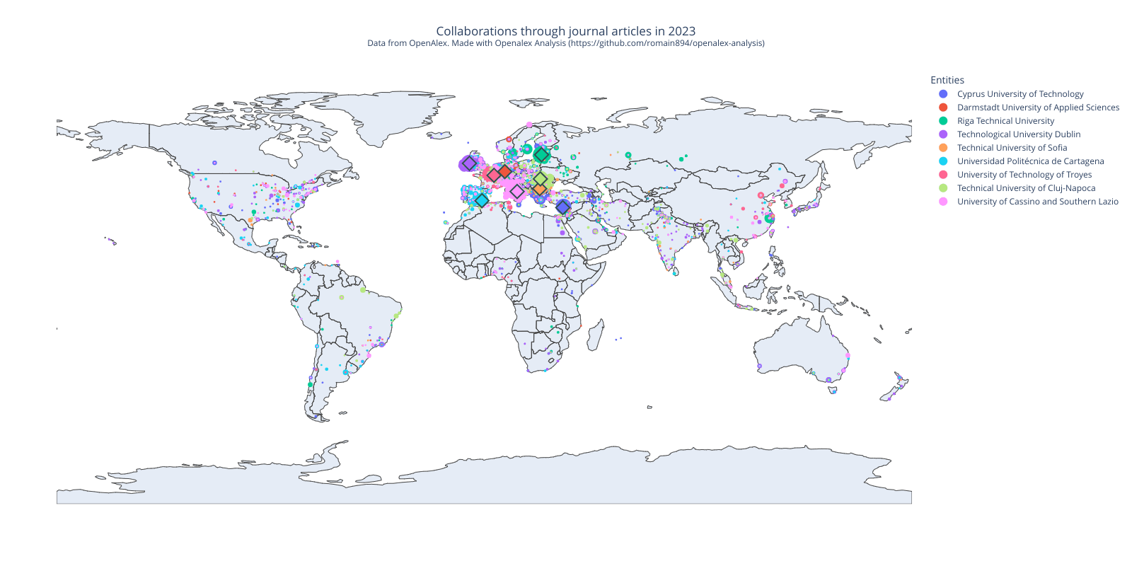 Plot of the collaborations of the EUt+ universities in 2023