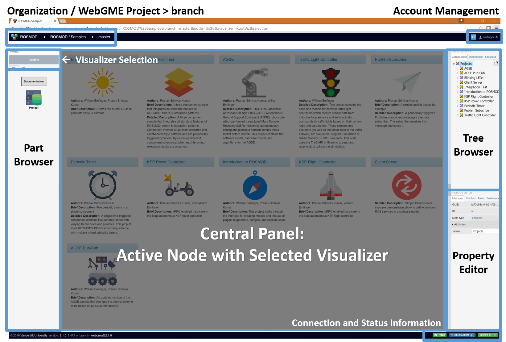 ROSMOD / WebGME interface