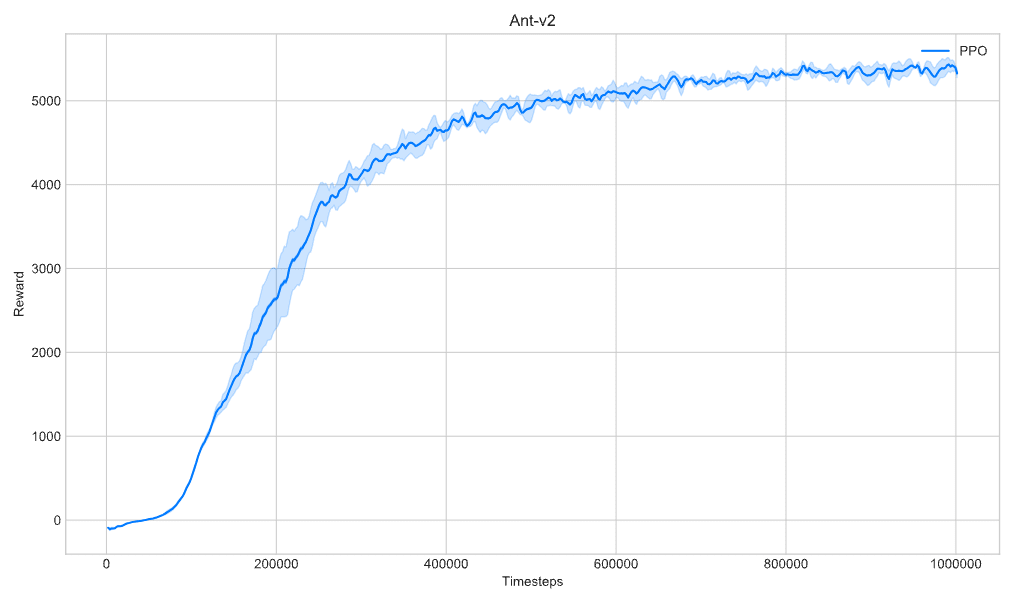 The ending average is 5326.2