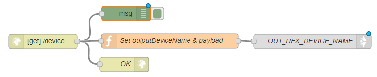 HTTP Control HTTP Control