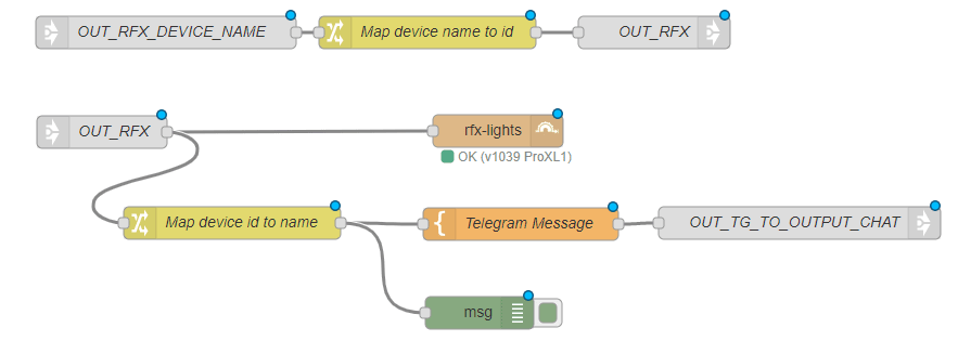 RFXCom Out RFXCom Out
