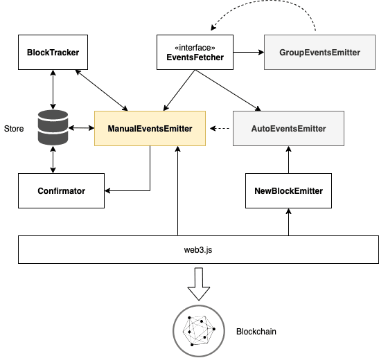 Components Overview