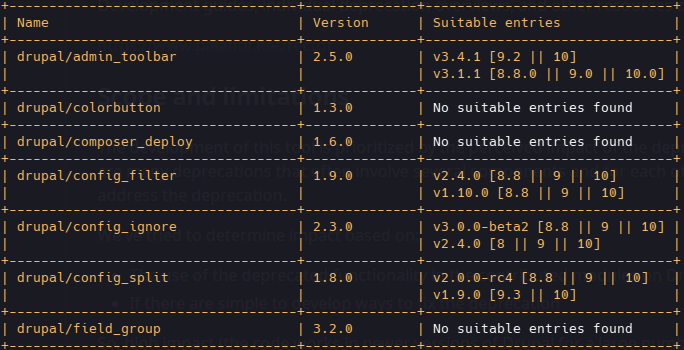 Table format example