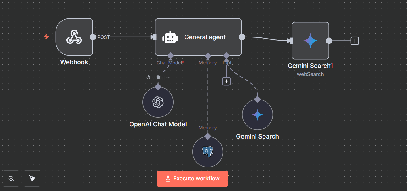 Gemini Search Node - Main Configuration