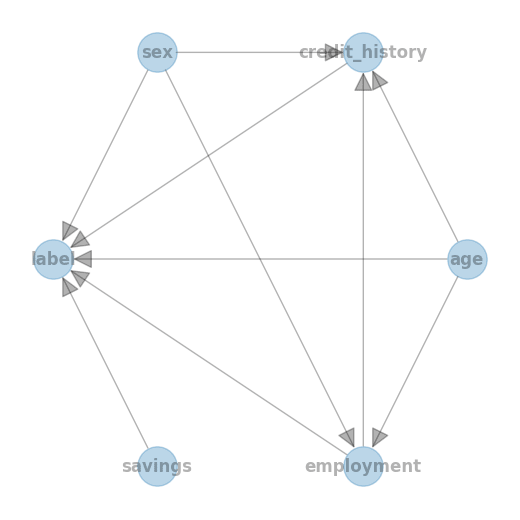 Mitigated Graph.