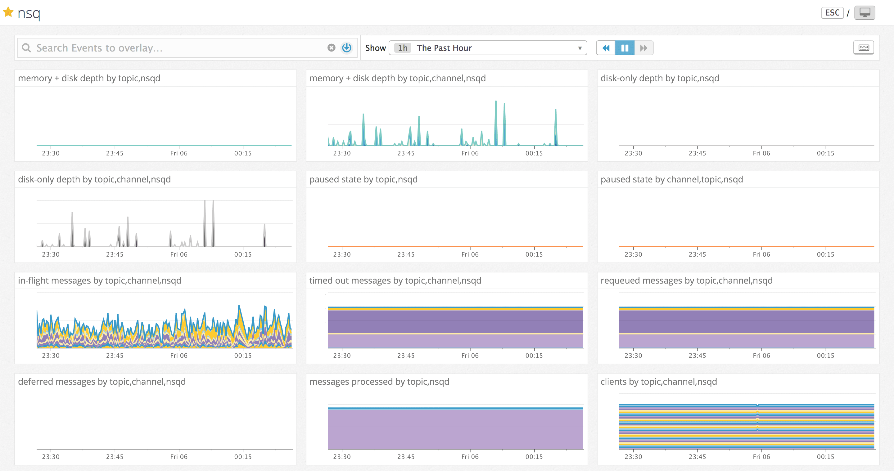 datadog nsq dashboard