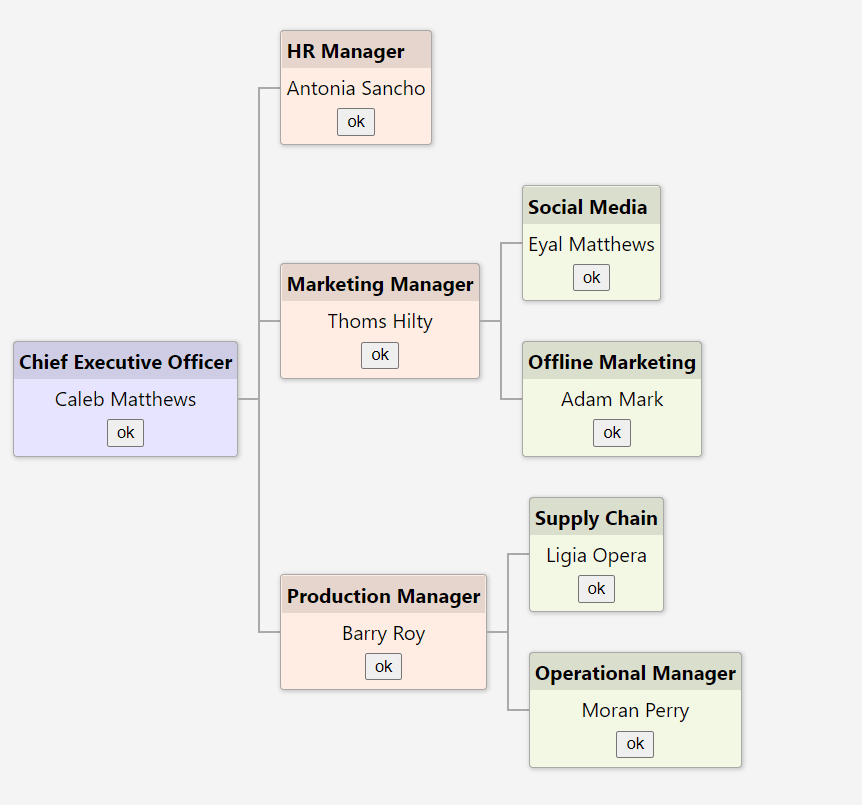 React Horizontal View