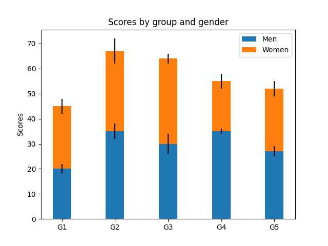 Matplotlib sample