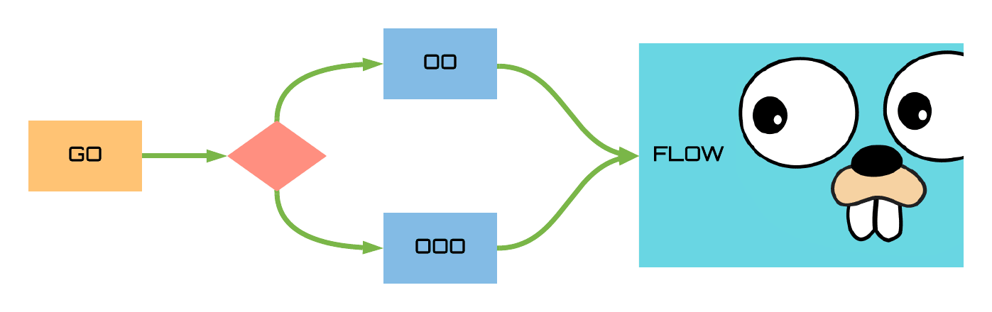 Gopher staring_at flow