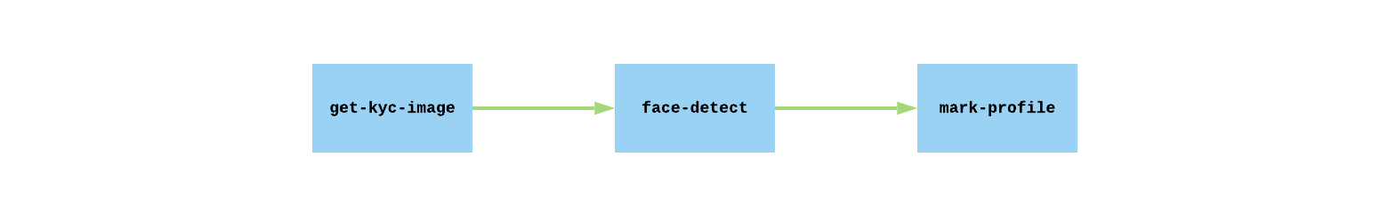 Async Flow