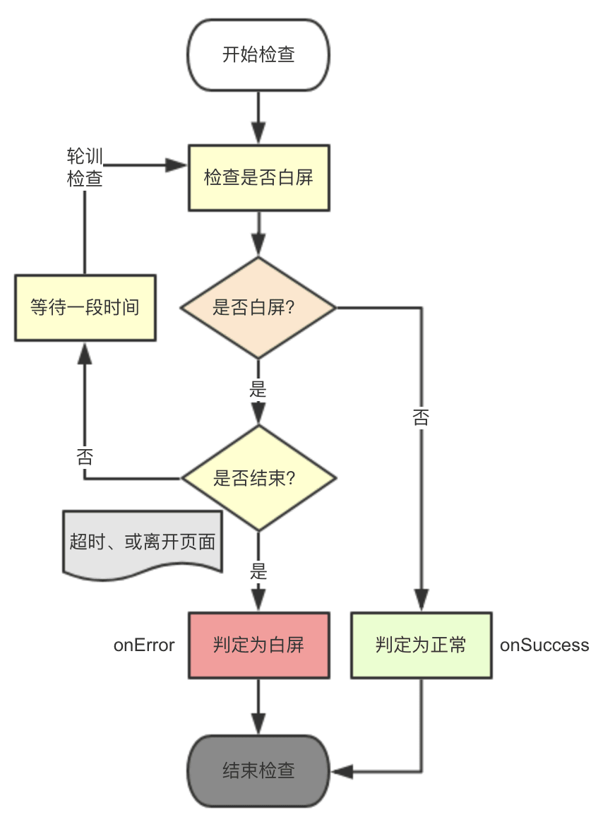 状态机