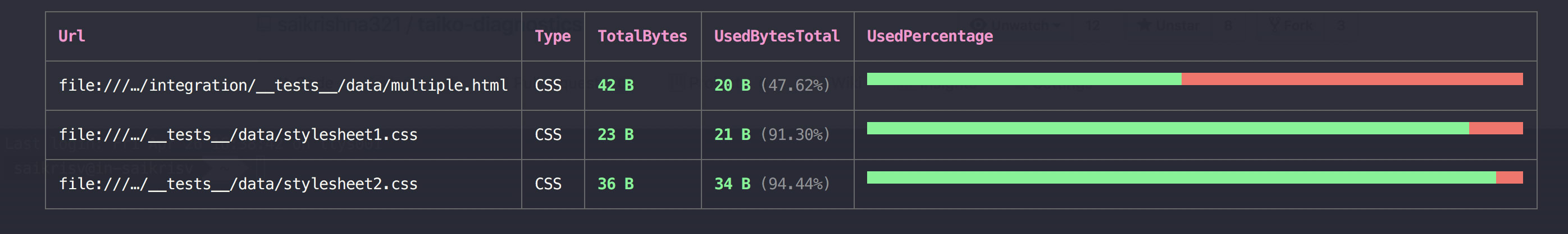 CSS Table