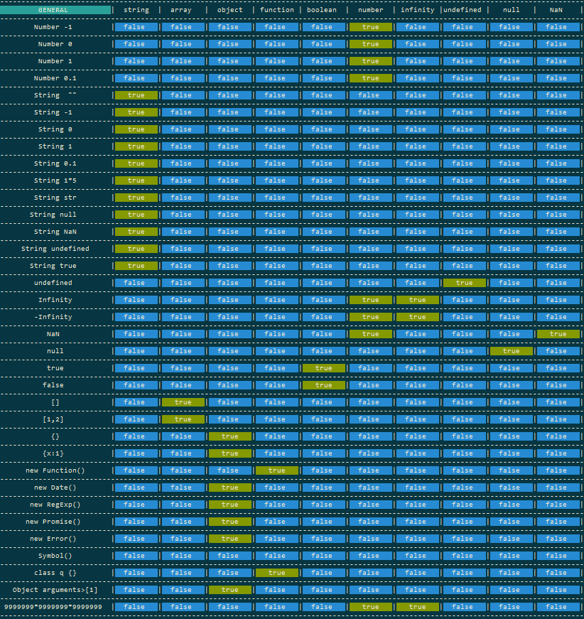 Data types