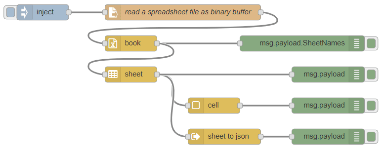 example flow