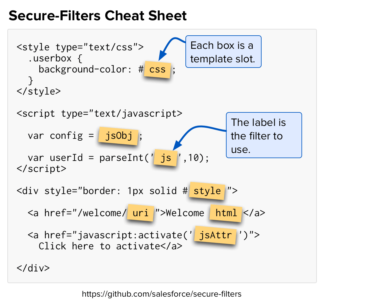 Cheat Sheet