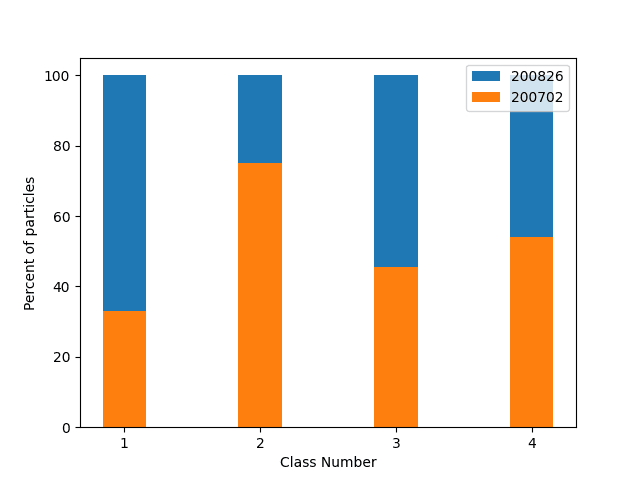 Class proportion plot