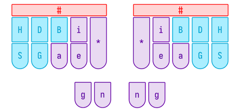 MaaJik keyboard layout