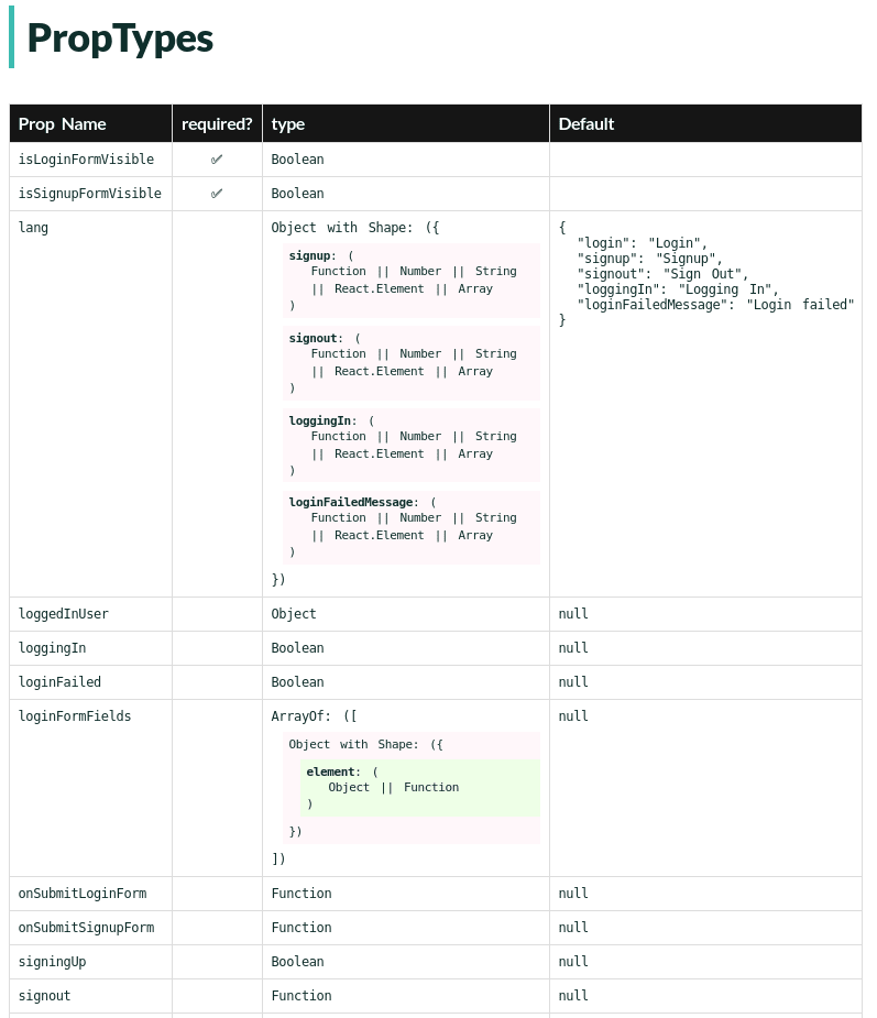 Rendering Component Props Table