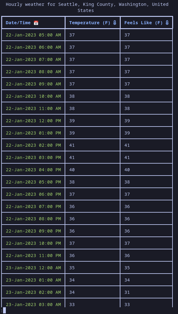 Hourl weather temp only