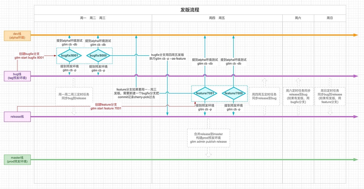 gitmars-branch.png