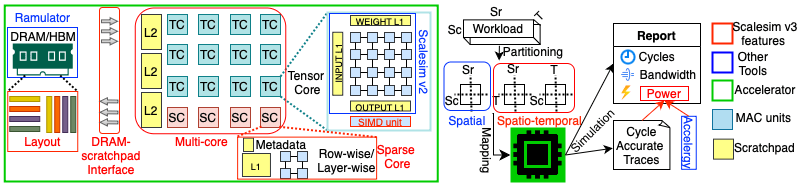 scalesim v3 overview scalesim v3 overview