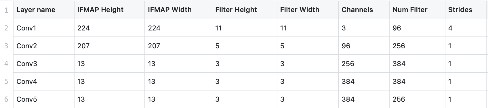 sample topo sample topo