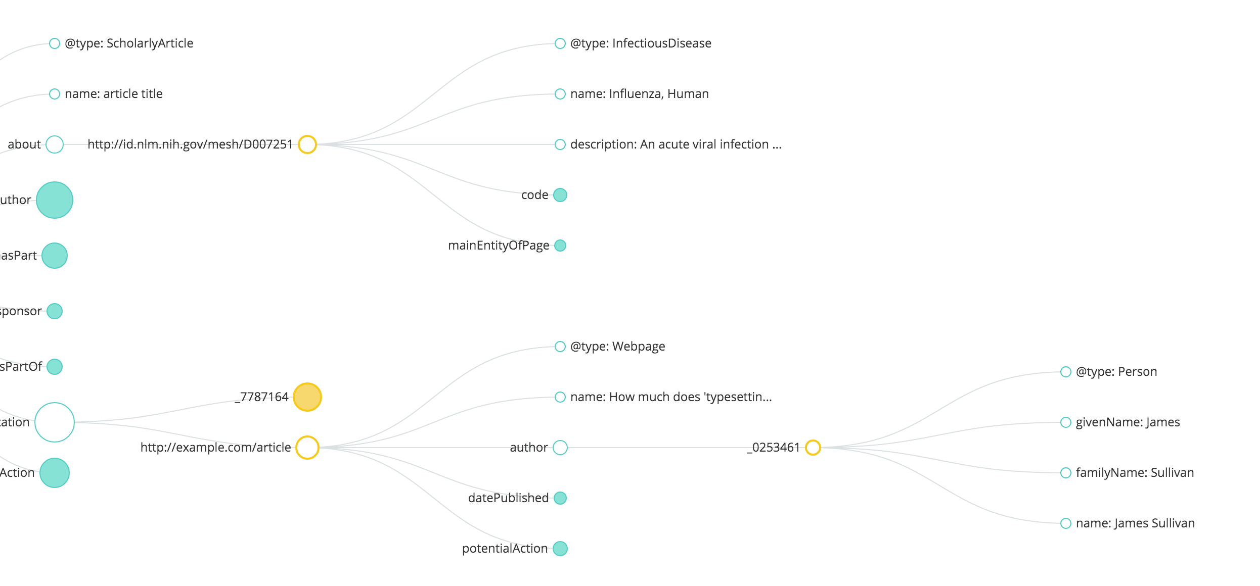 Fully unfolded view of JSON tree