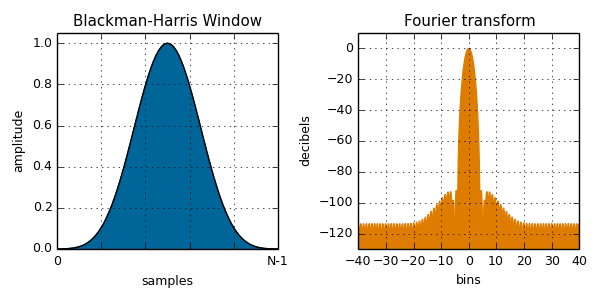 Blackman-Harris