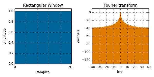 Rectangular