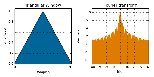 Triangular