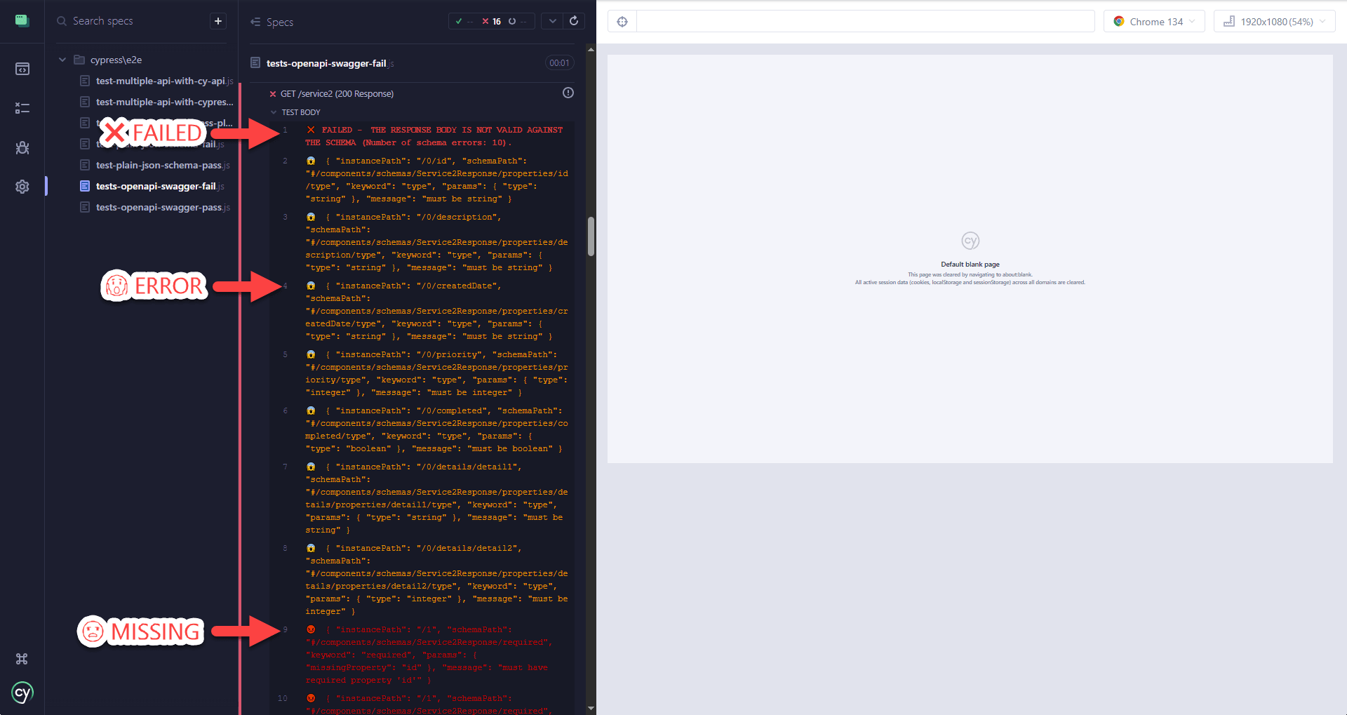 Test Failed Overview