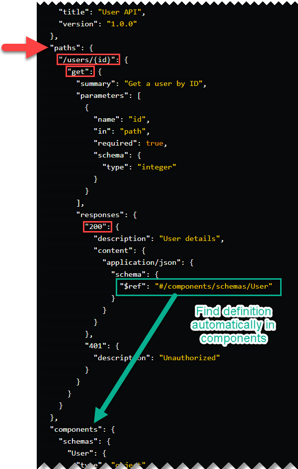 Path to the schema definition