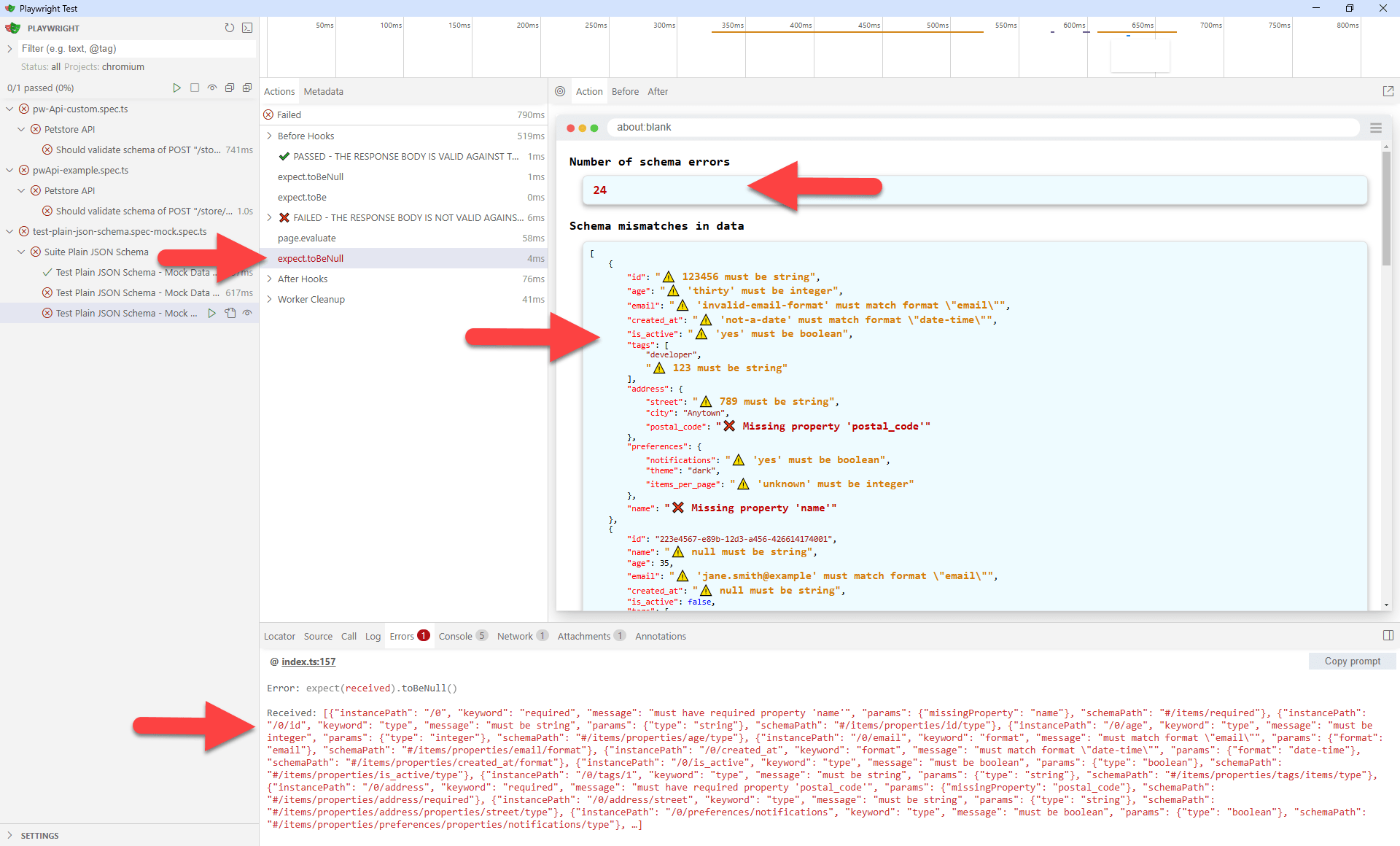 Schema Validation Fail Using Playwright Standard API request