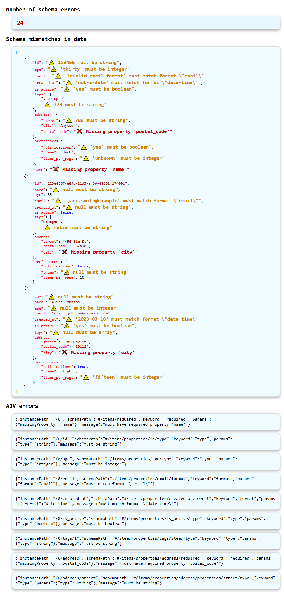 Attach Schema Validation Details in HTML Report - Schema Validation Failure Details