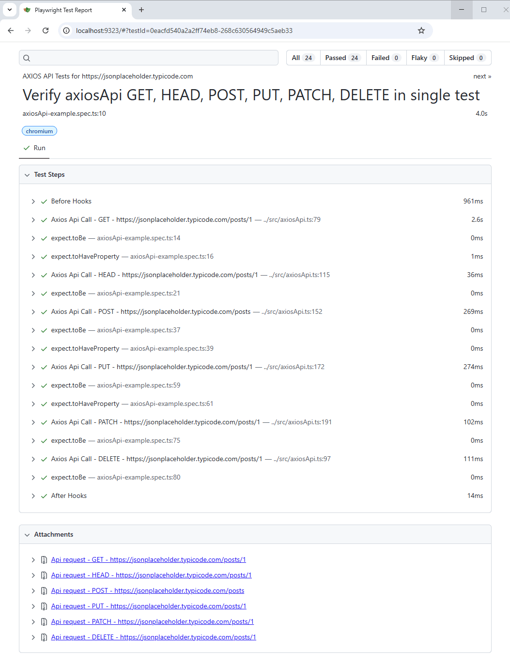 Overview and details of API requests and responses presented in the HTML Report