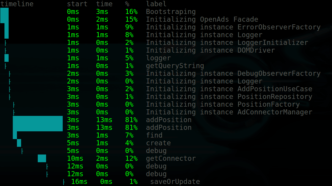 Timeline performance