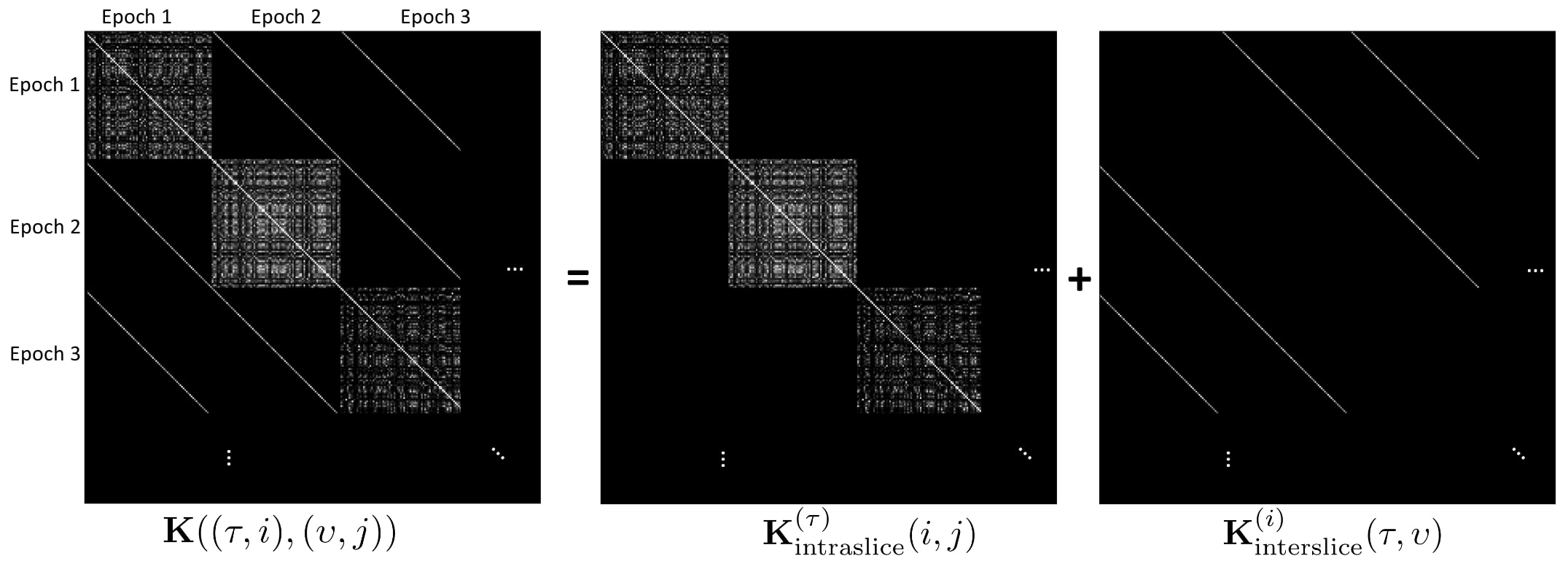 Example of multislice kernel