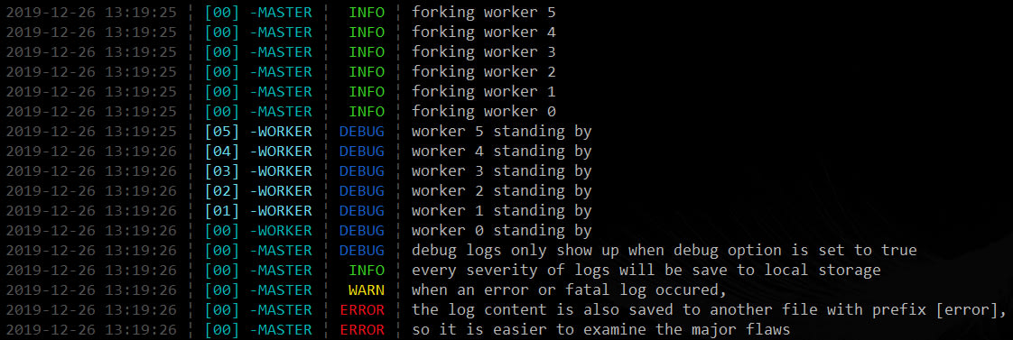 cluster-ipc-logger