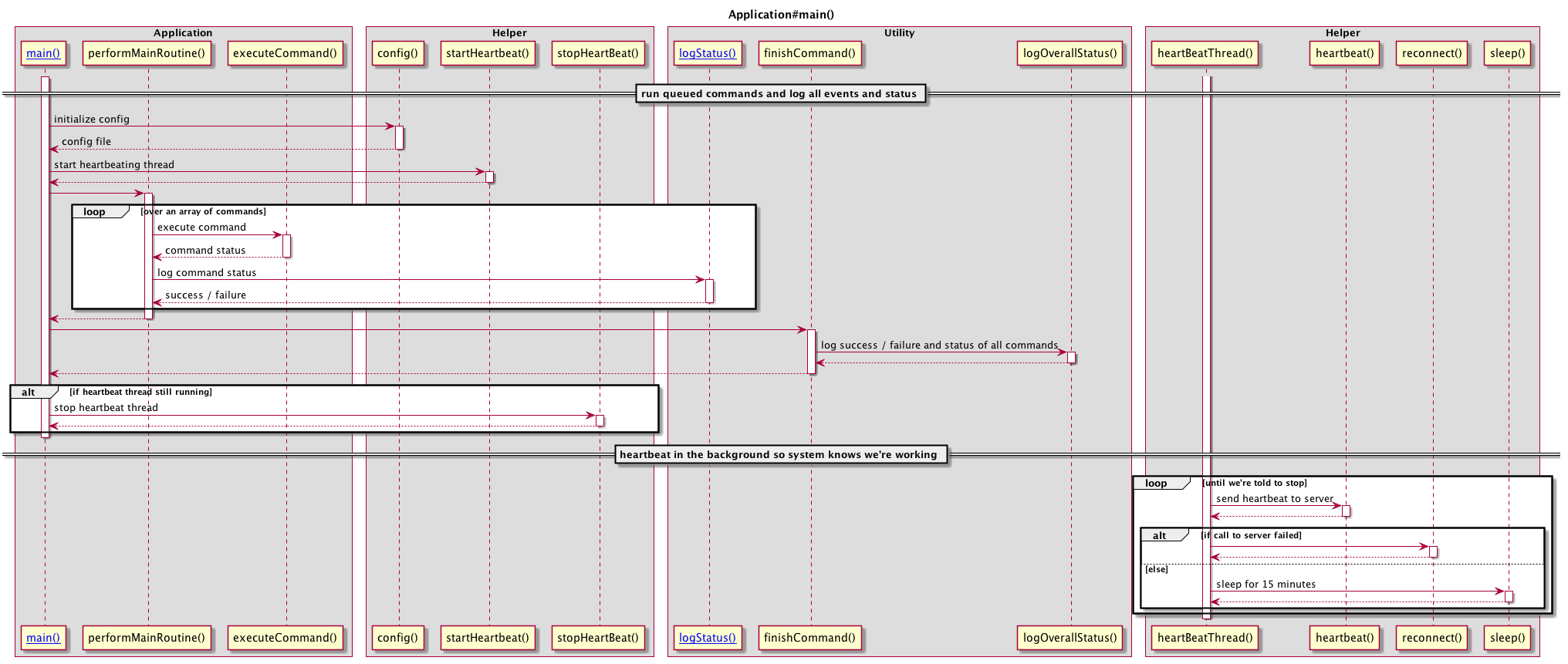 Example Diagram