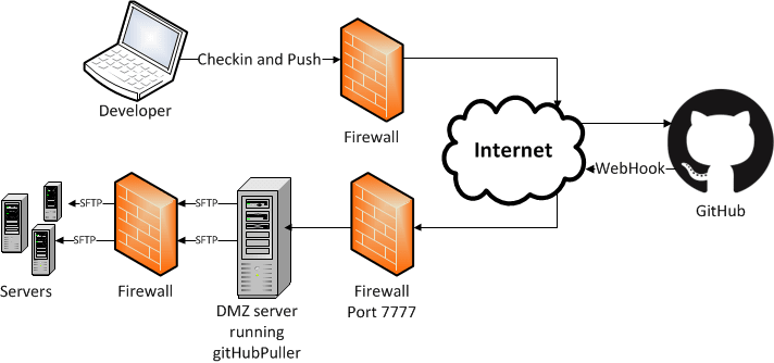 Network diagram 1