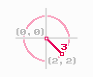 Euclidean distance