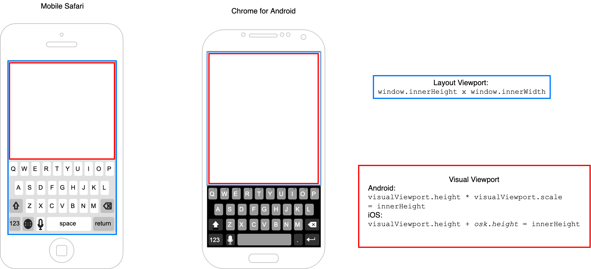 Browser Viewports