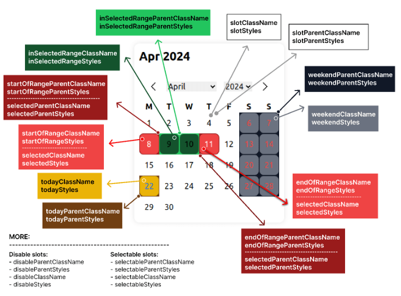 Customization Customization of the headless-react-datepicker
