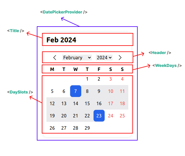 Headless React Datepicker structure Headless React Datepicker structure
