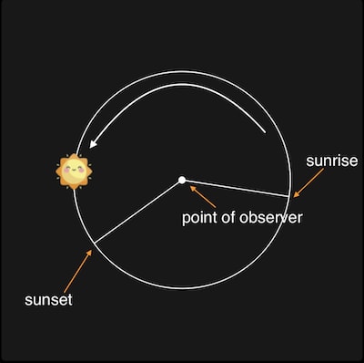 sunposition