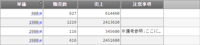 表示サンプル