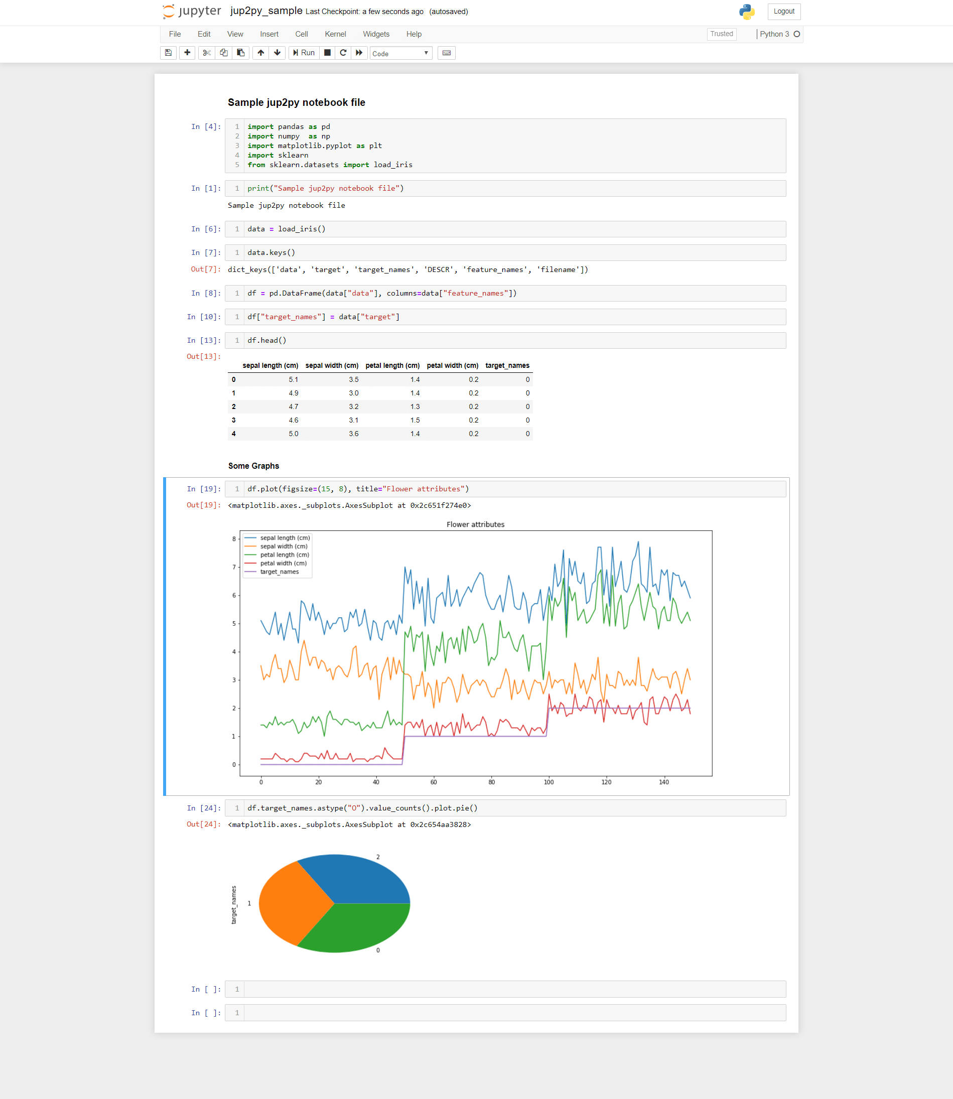 Sample Jupyter Notebook